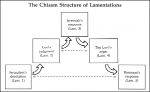 chiasm structure lamentations with michael easley incontext
