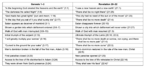 Comparison: Genesis 1-3 & Revelation 20-22